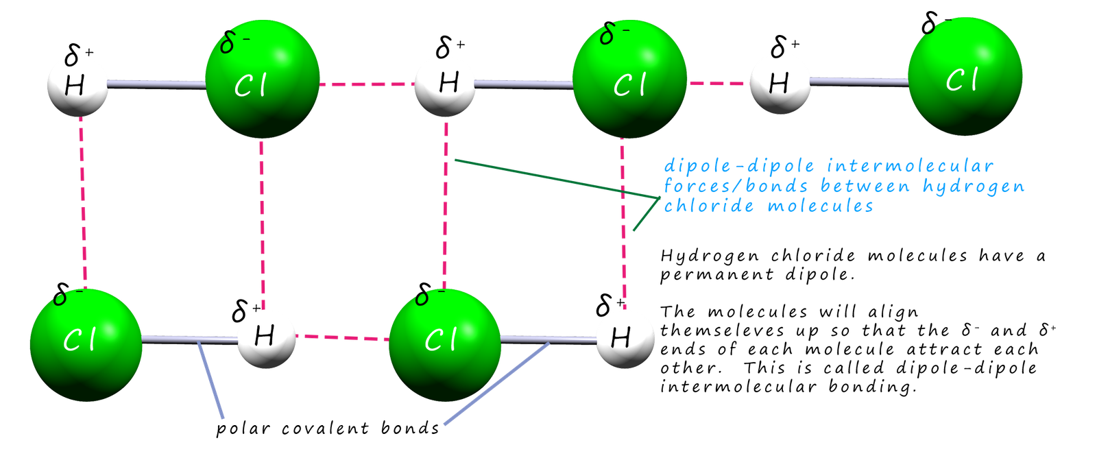 The intermolecular bonding between polar molecules such as hydrogen chloride is called dipole-dipole bonding.